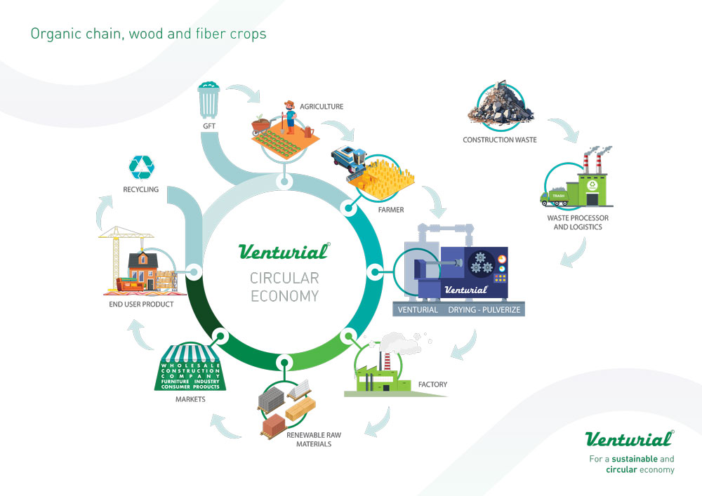 Venturial-1-Clean-sheet